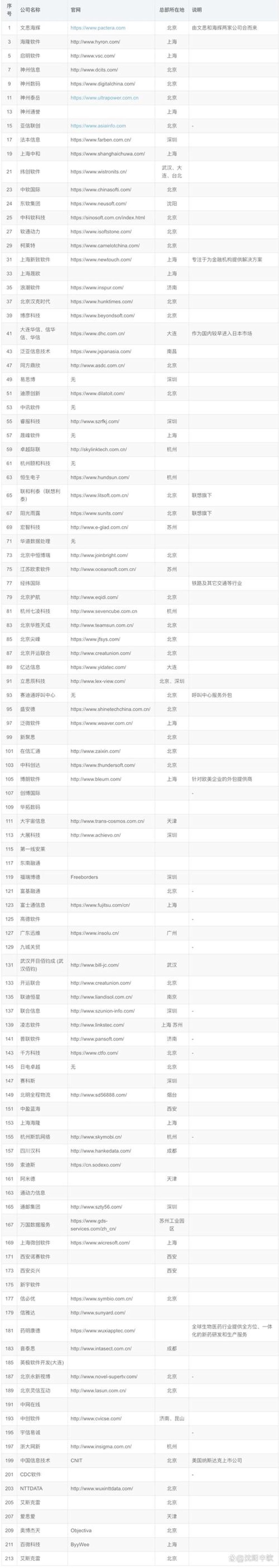软件开发行业的广州新景象
