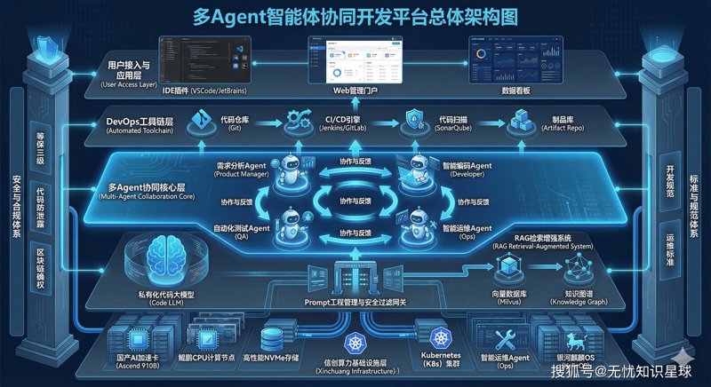 软件定制开发引领行业潮头